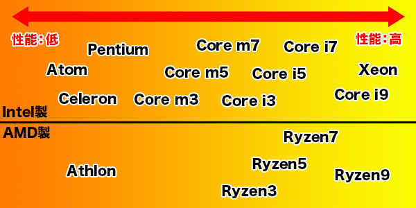 cpu-seinou.jpg